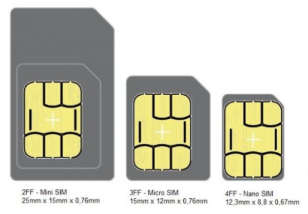 Global 4G/LTE SIM card